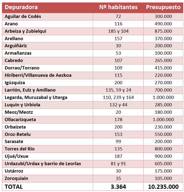 Fotografía del cuadro resumen de la inversión en depuradoras de menos de 200 habitantes durante los últimos cuatro años.