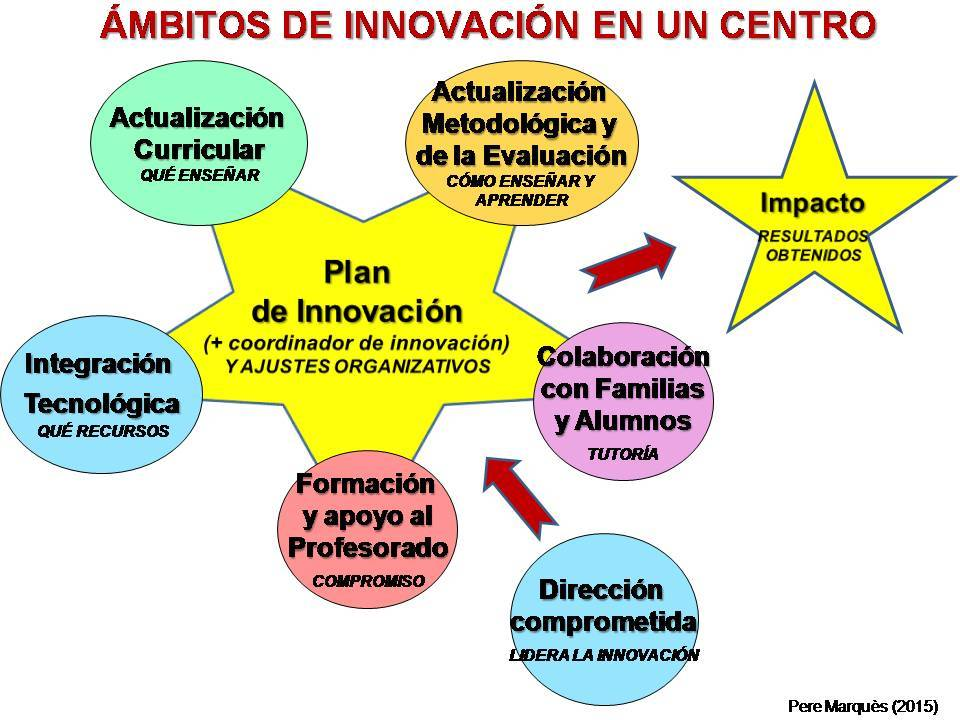 Cartel promocional del encuentro de centros innovadores: «Red Educativa DIM-EDU»
