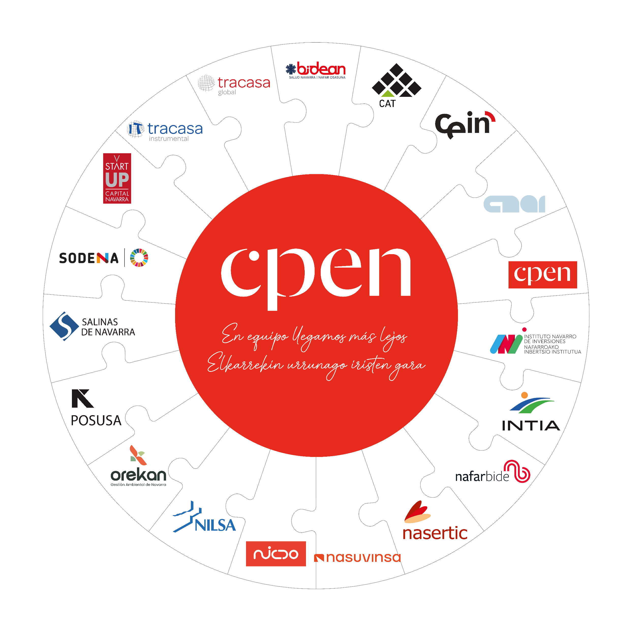 Puzzle de las sociedades públicas integradas en CPEN