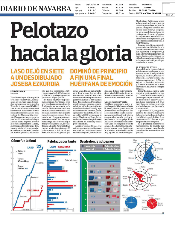 Fotografía del pantallazo de la noticia en la edición impresa del Diario de Navarra