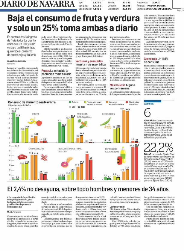 Fotografía del pantallazo de la noticia en la edición impresa del Diario de Navarra