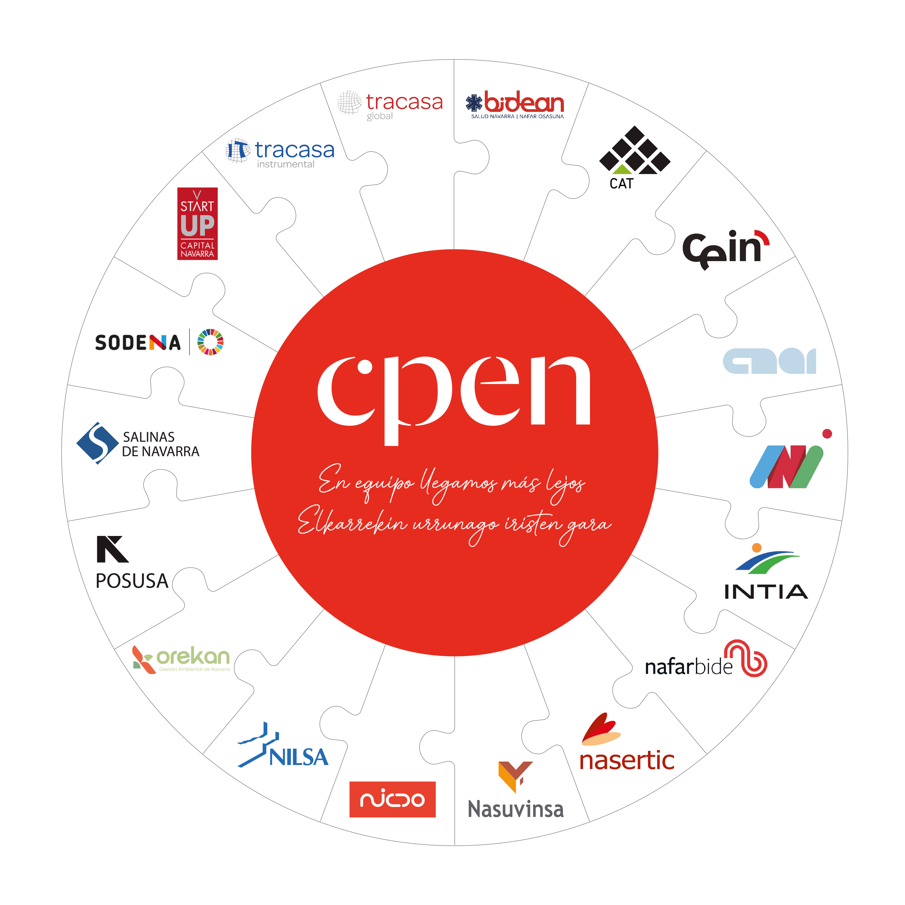 Puzzle de las sociedades públicas integradas en CPEN