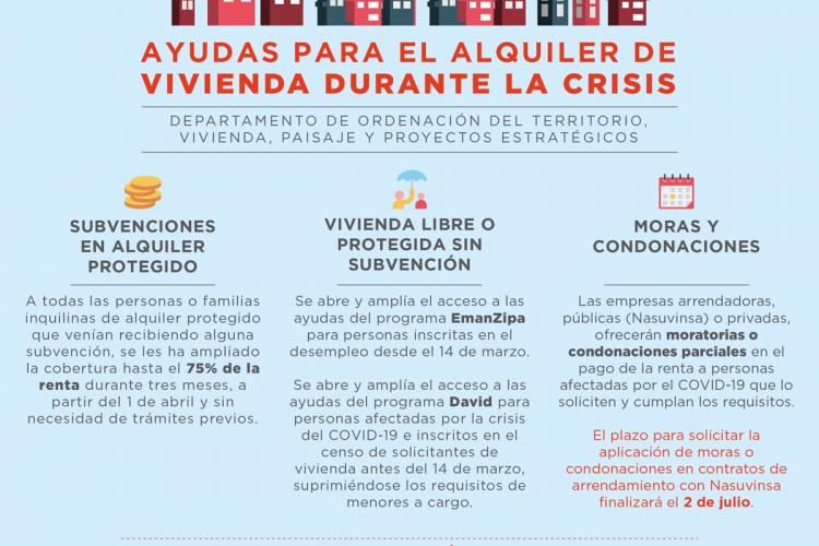 1.708 familias ven aumentada su subvención hasta el 75%