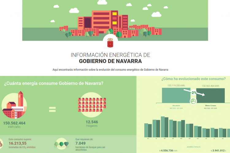 Fotografía de varios gráficos