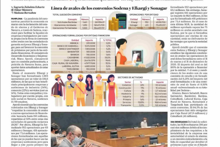 Noticia en la edición impresa del Diario de Noticias