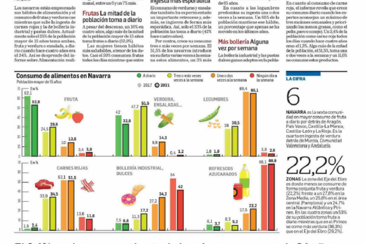 Fotografía del pantallazo de la noticia en la edición impresa del Diario de Navarra