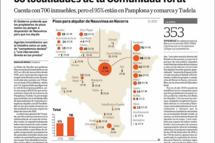 Imagen de la página dedicada por Diario de Navarra a la Bolsa de Alquiler de Nasuvinsa